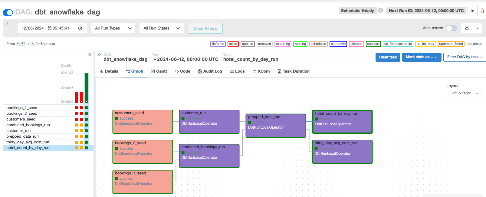 lineagePipeline