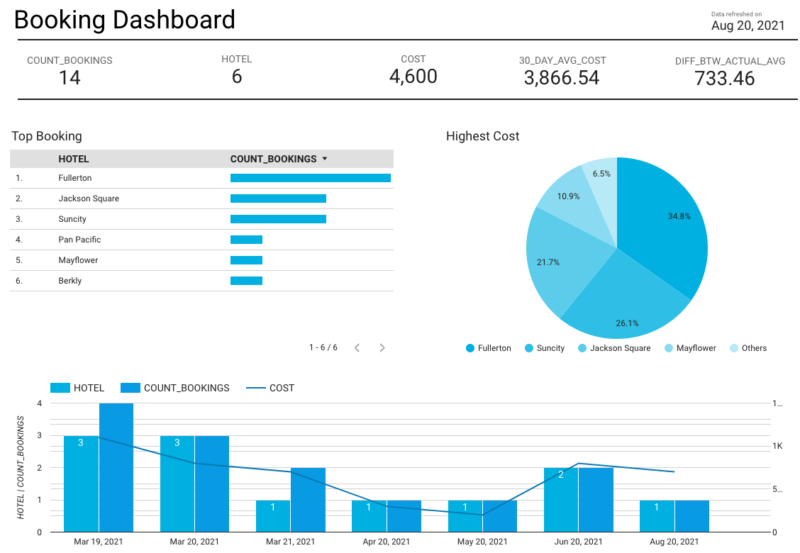 GStudioBookingDashboard