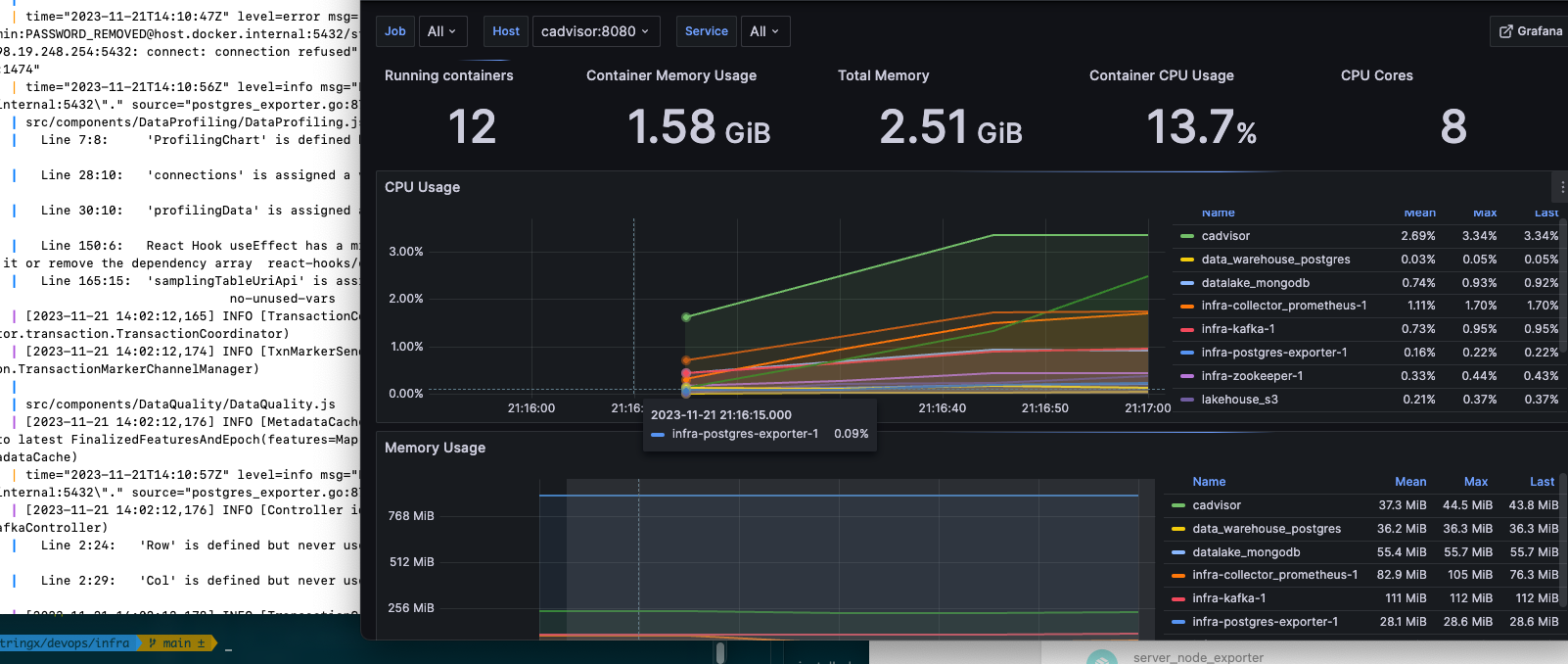 MonitoringInfra